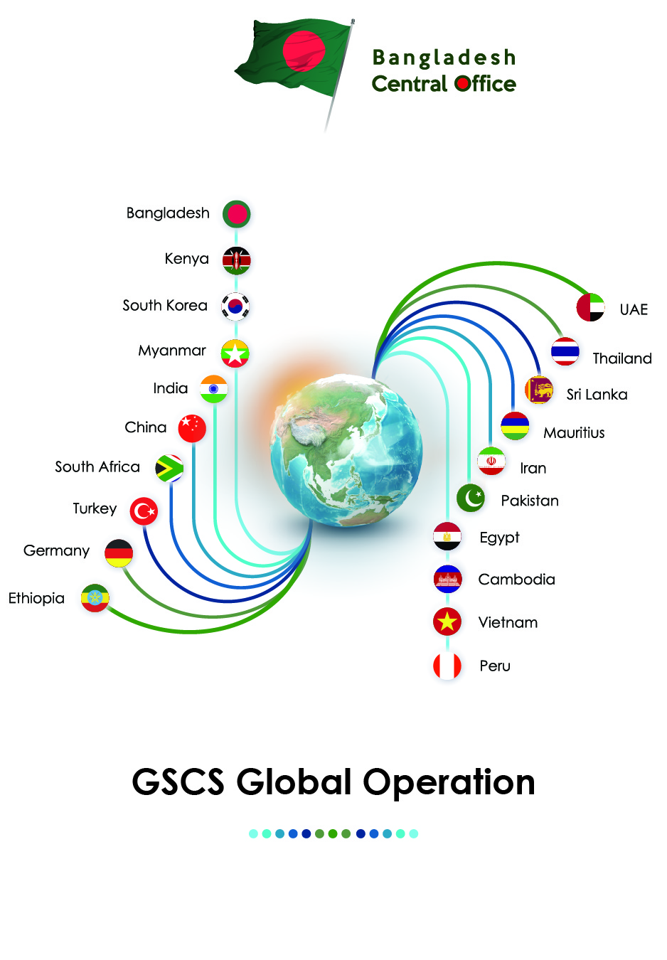 gscs international global operation